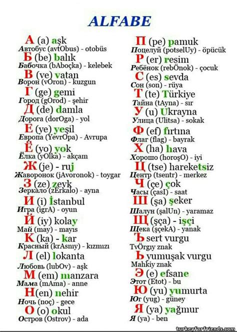 Sırpça alfabe